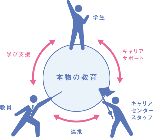 キャリア支援プログラム 東京工学院専門学校 東京エアトラベル ホテル専門学校